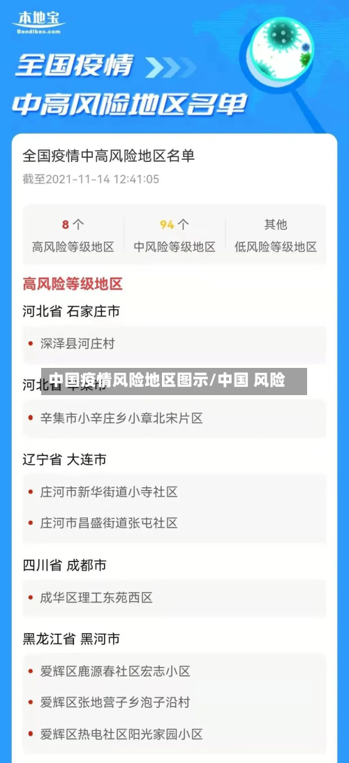 中国疫情风险地区图示/中国 风险-第3张图片