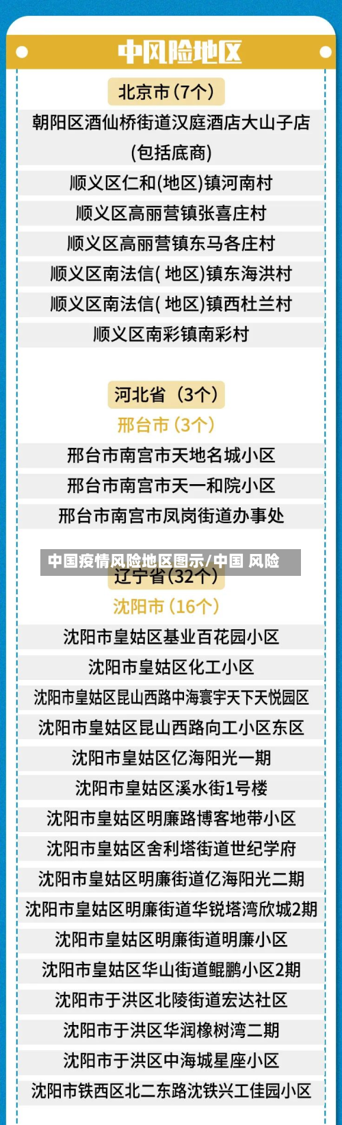 中国疫情风险地区图示/中国 风险
