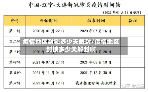 疫情地区封锁多少天解封/疫情地区封锁多少天解封啊-第2张图片