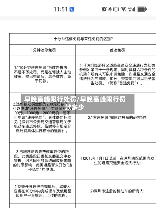 早晚高峰限行处罚/早晚高峰限行罚款多少-第2张图片