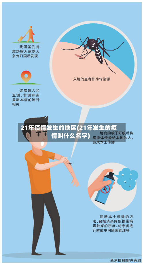 21年疫情发生的地区(21年发生的疫情叫什么名字)