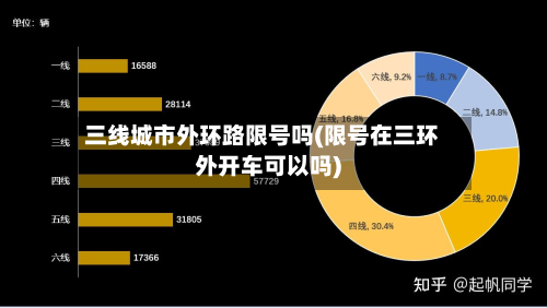 三线城市外环路限号吗(限号在三环外开车可以吗)