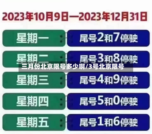 三月份北京限号多少啊/3号北京限号
