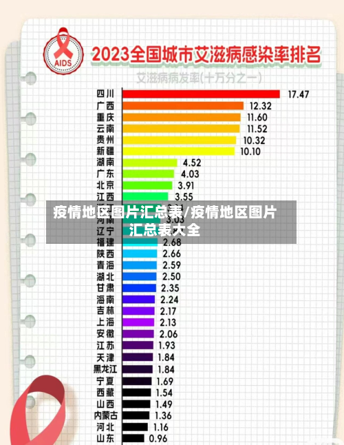 疫情地区图片汇总表/疫情地区图片汇总表大全