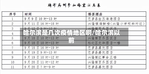 哈尔滨是几次疫情地区啊/哈尔滨以前