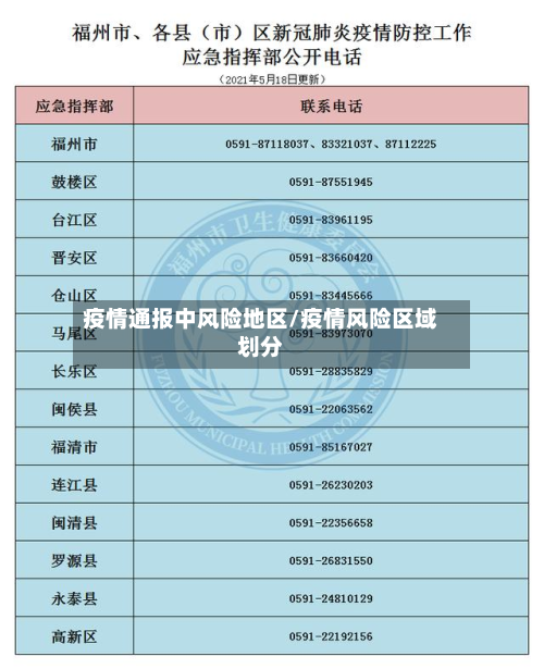 疫情通报中风险地区/疫情风险区域划分-第3张图片