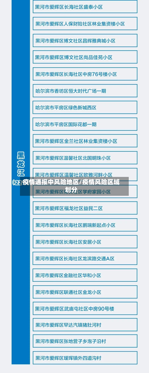 疫情通报中风险地区/疫情风险区域划分