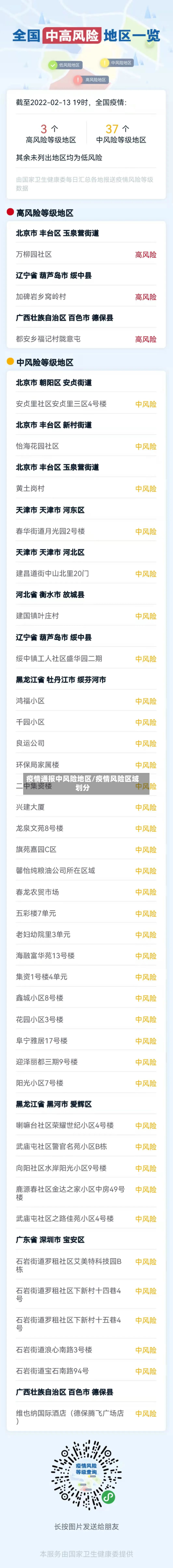 疫情通报中风险地区/疫情风险区域划分-第2张图片