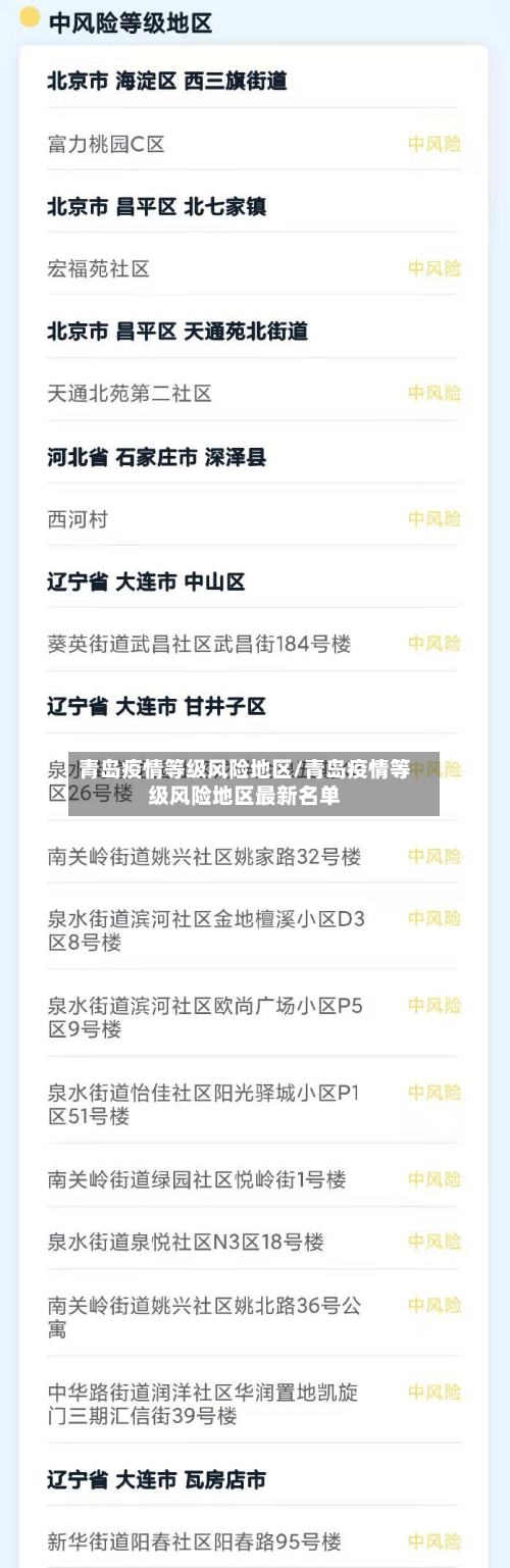 青岛疫情等级风险地区/青岛疫情等级风险地区最新名单