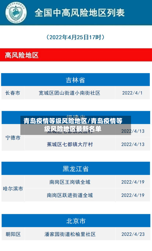 青岛疫情等级风险地区/青岛疫情等级风险地区最新名单-第3张图片