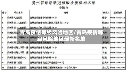 青岛疫情等级风险地区/青岛疫情等级风险地区最新名单-第2张图片