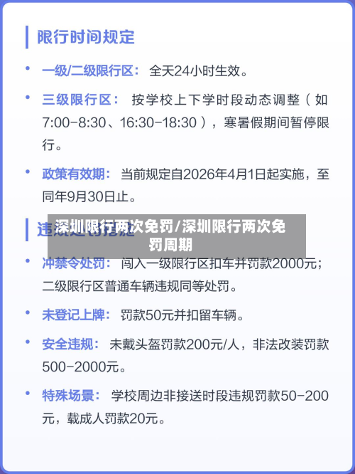 深圳限行两次免罚/深圳限行两次免罚周期