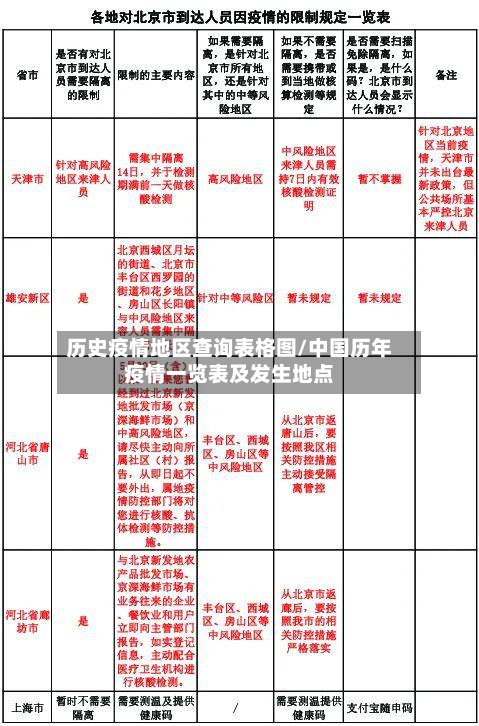 历史疫情地区查询表格图/中国历年疫情一览表及发生地点