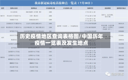 历史疫情地区查询表格图/中国历年疫情一览表及发生地点-第3张图片