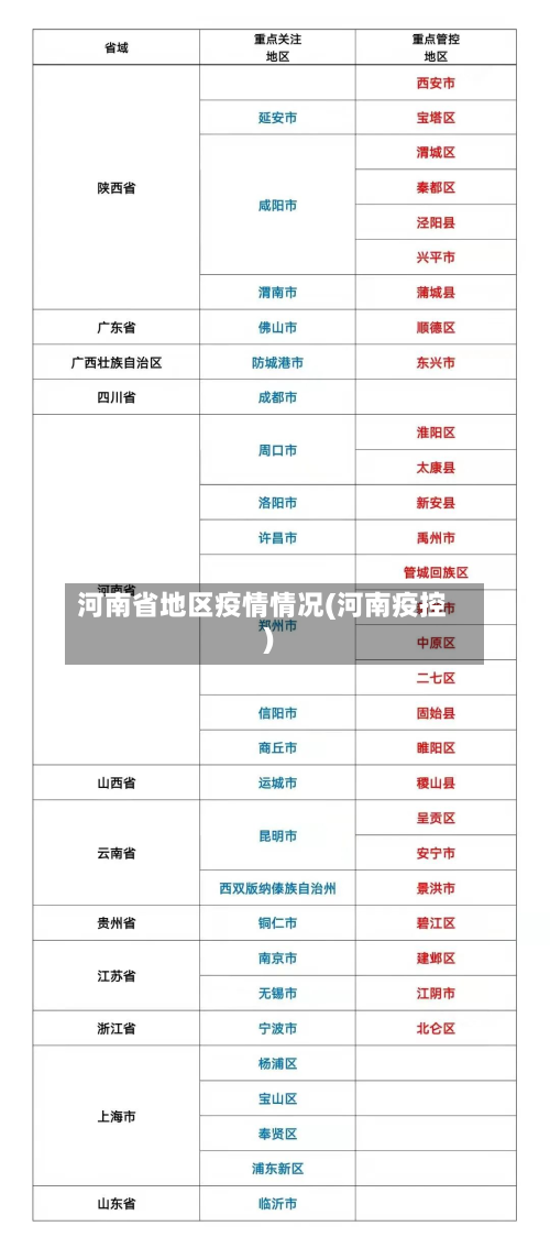 河南省地区疫情情况(河南疫控)-第2张图片