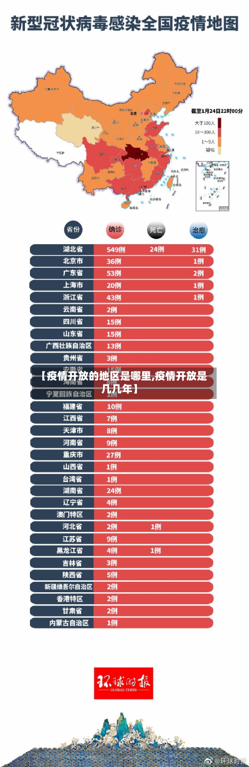 【疫情开放的地区是哪里,疫情开放是几几年】