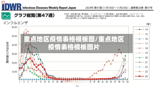 重点地区疫情表格模板图/重点地区疫情表格模板图片-第2张图片