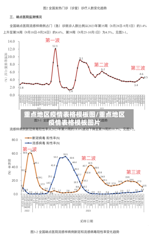 重点地区疫情表格模板图/重点地区疫情表格模板图片