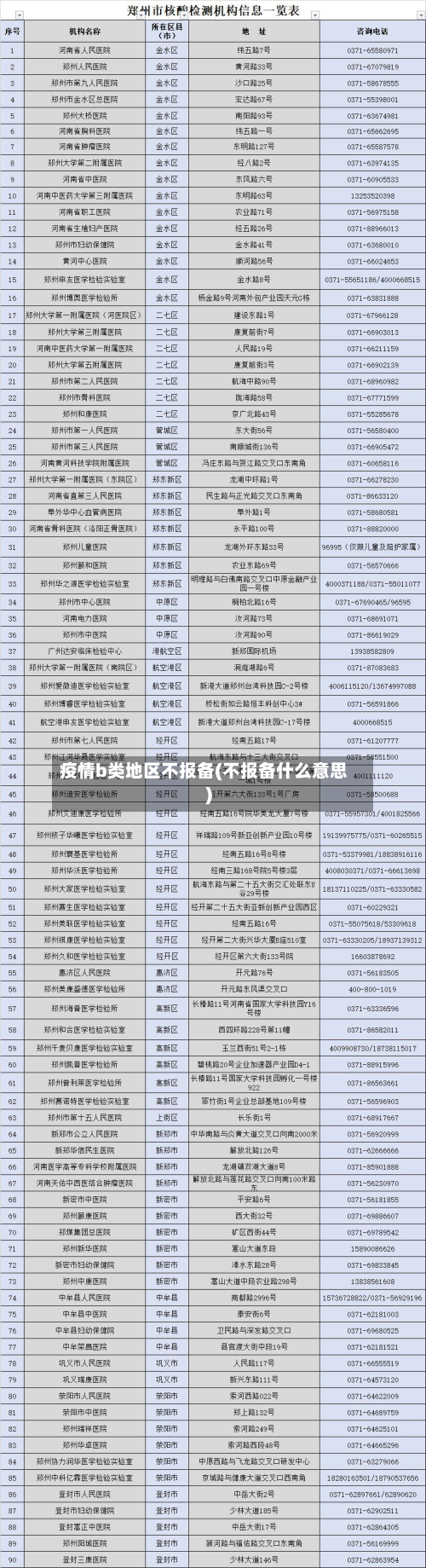 疫情b类地区不报备(不报备什么意思)