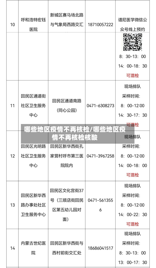 哪些地区疫情不再核检/哪些地区疫情不再核检核酸-第2张图片