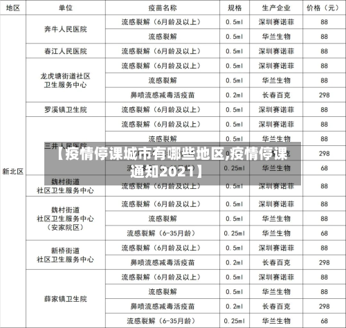 【疫情停课城市有哪些地区,疫情停课通知2021】