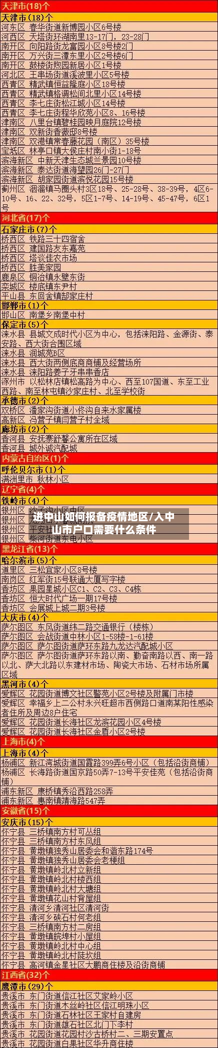 进中山如何报备疫情地区/入中山市户口需要什么条件-第3张图片