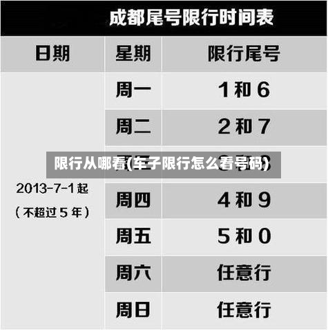 限行从哪看(车子限行怎么看号码)