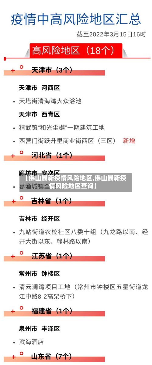 【佛山最新疫情风险地区,佛山最新疫情风险地区查询】-第3张图片