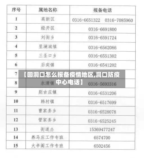 【回洞口怎么报备疫情地区,洞口防疫中心电话】