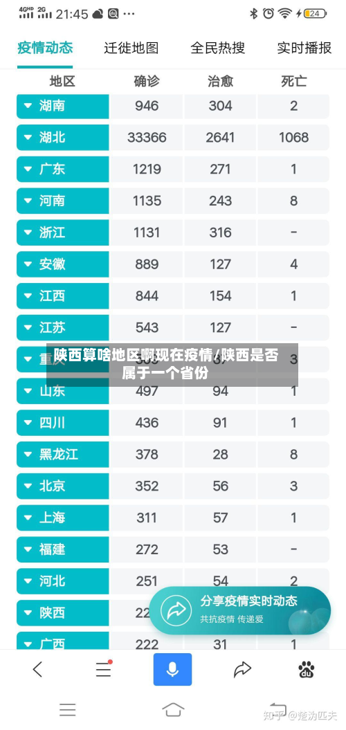陕西算啥地区啊现在疫情/陕西是否属于一个省份-第2张图片