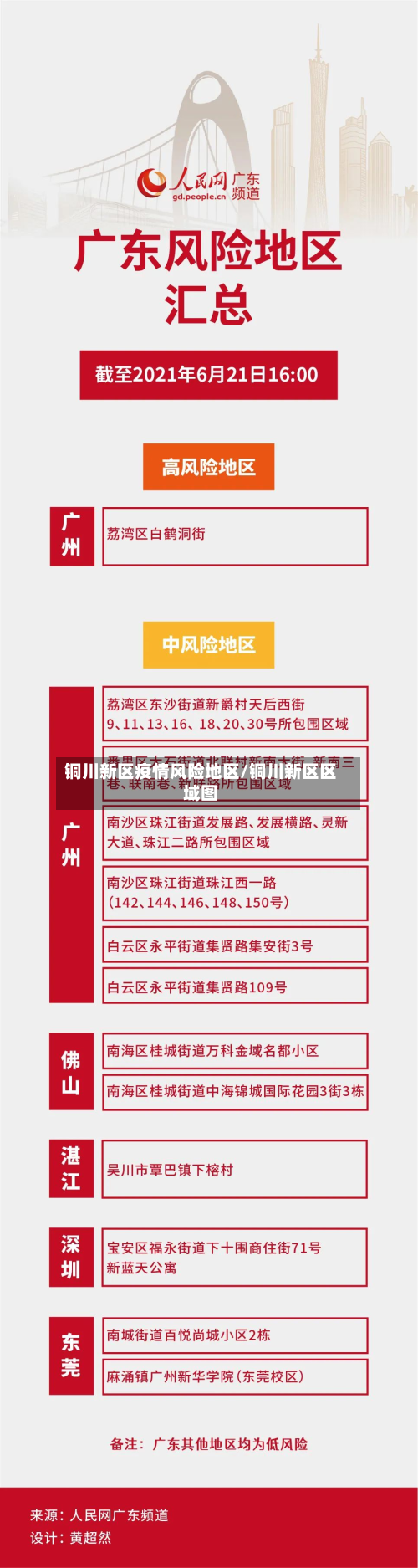 铜川新区疫情风险地区/铜川新区区域图-第2张图片