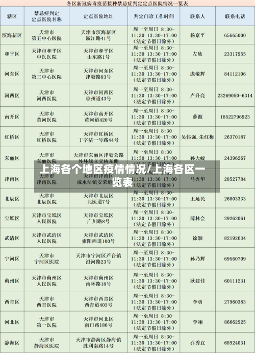 上海各个地区疫情情况/上海各区一览表