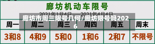 廊坊市周三限号几何/廊坊限号吗2026-第2张图片