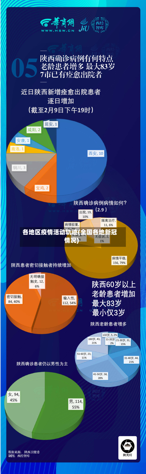 各地区疫情活动轨迹(全国各地新冠情况)-第3张图片