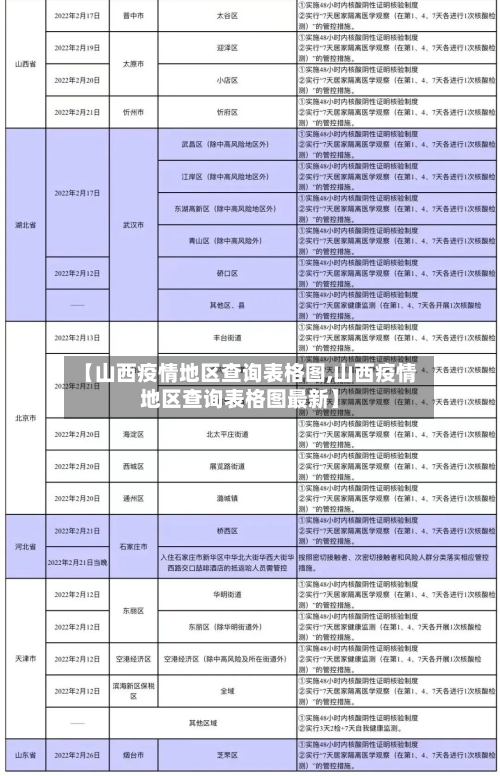 【山西疫情地区查询表格图,山西疫情地区查询表格图最新】-第2张图片