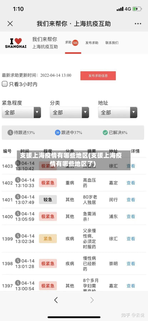 支援上海疫情有哪些地区(支援上海疫情有哪些地区了)-第2张图片