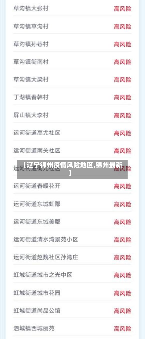 【辽宁锦州疫情风险地区,锦州最新】