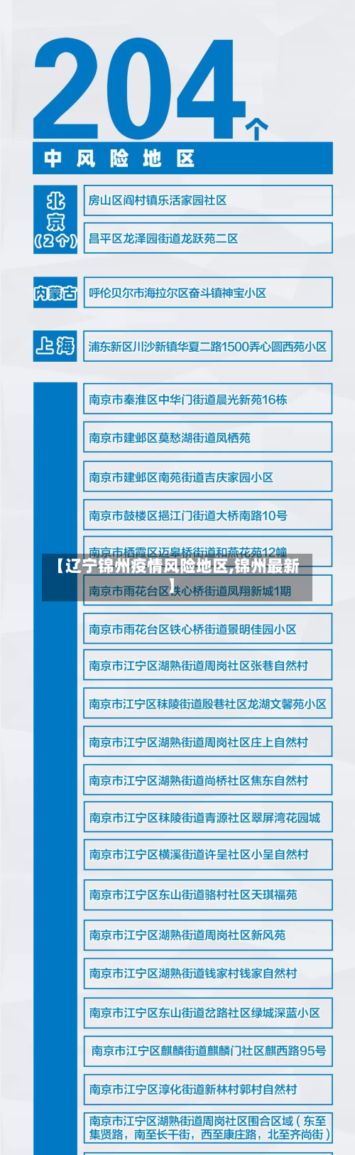 【辽宁锦州疫情风险地区,锦州最新】-第2张图片