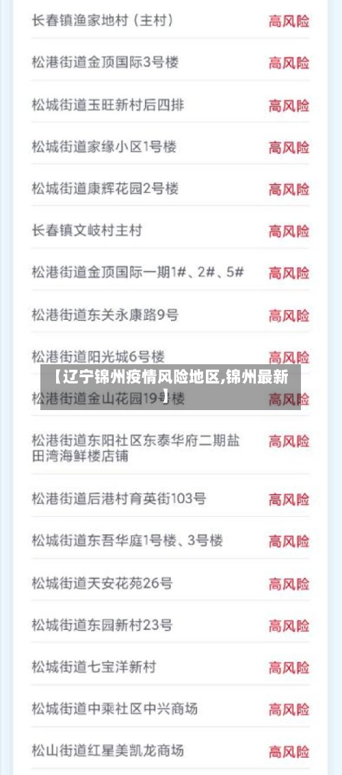 【辽宁锦州疫情风险地区,锦州最新】-第3张图片