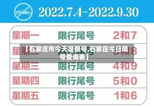 【石家庄市今天是限号,石家庄今日限号查询表】-第2张图片