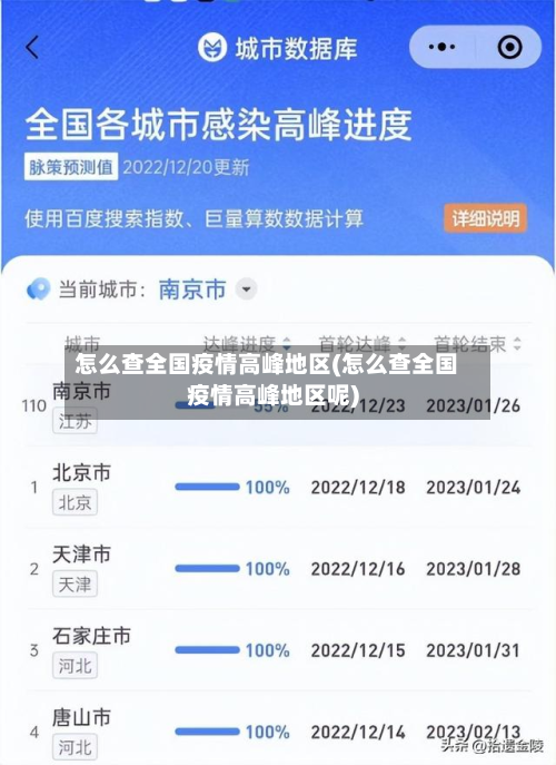怎么查全国疫情高峰地区(怎么查全国疫情高峰地区呢)