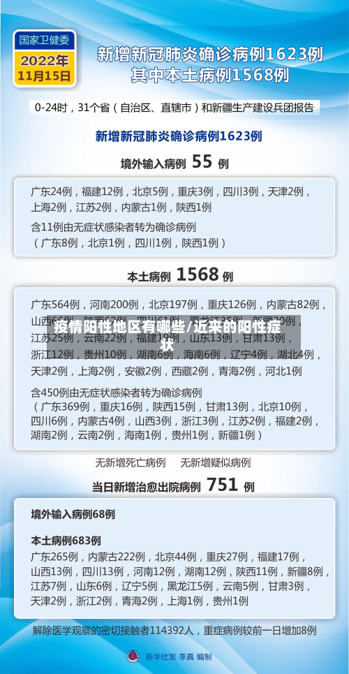疫情阳性地区有哪些/近来的阳性症状