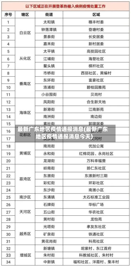 最新广东地区疫情通报消息(最新广东地区疫情通报消息今天)