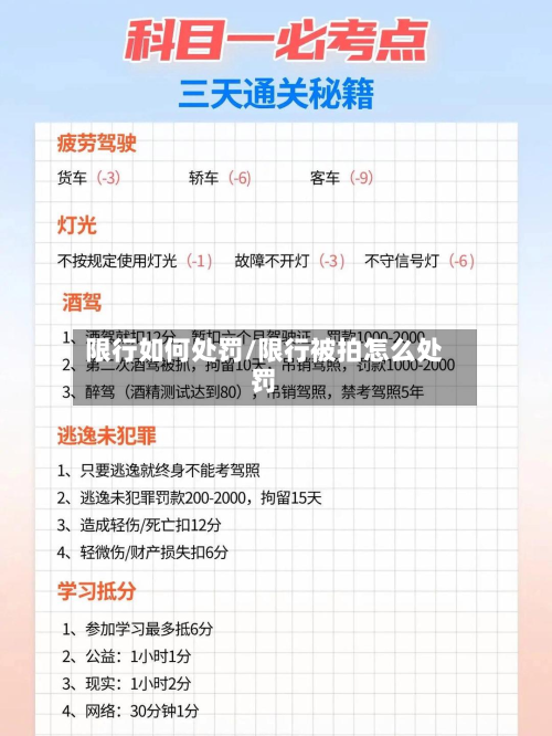 限行如何处罚/限行被拍怎么处罚