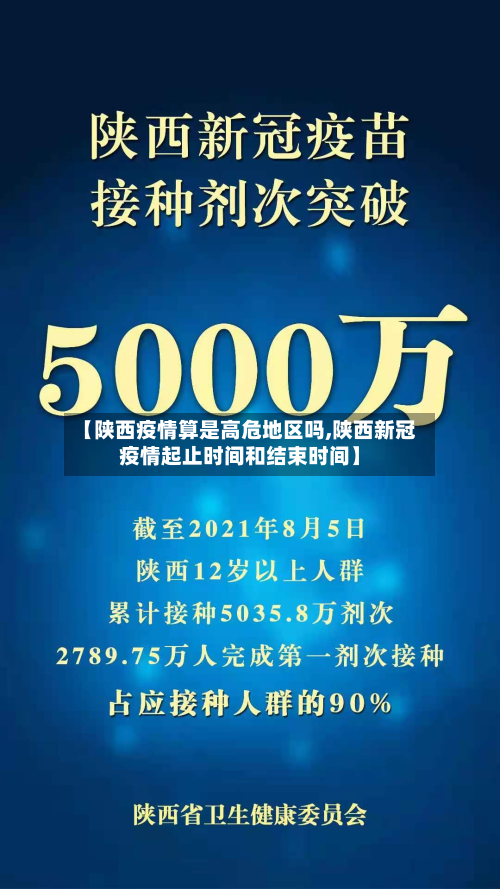 【陕西疫情算是高危地区吗,陕西新冠疫情起止时间和结束时间】