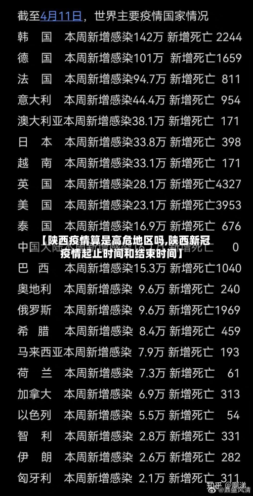 【陕西疫情算是高危地区吗,陕西新冠疫情起止时间和结束时间】-第2张图片