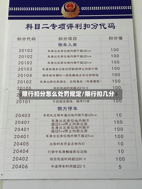 限行扣分怎么处罚规定/限行扣几分-第2张图片