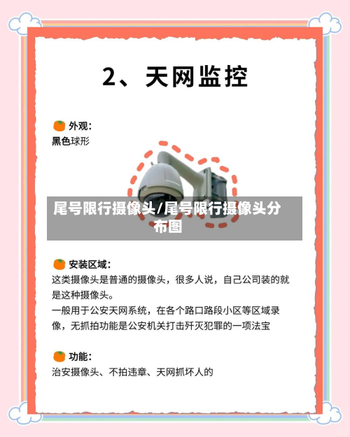 尾号限行摄像头/尾号限行摄像头分布图-第2张图片