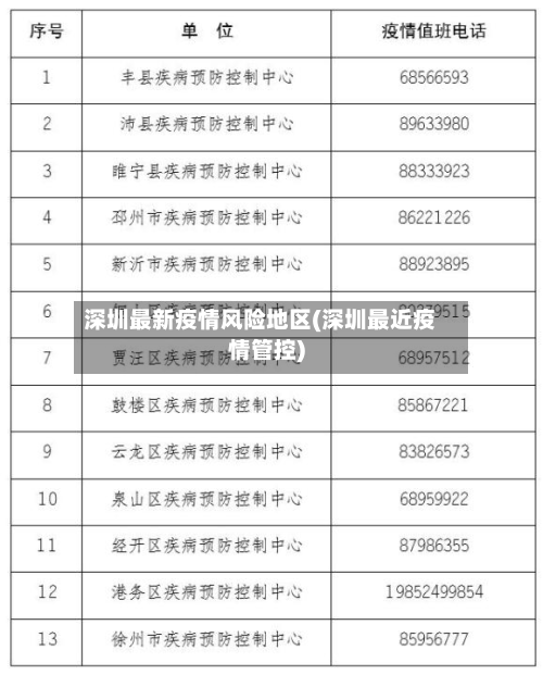 深圳最新疫情风险地区(深圳最近疫情管控)-第2张图片