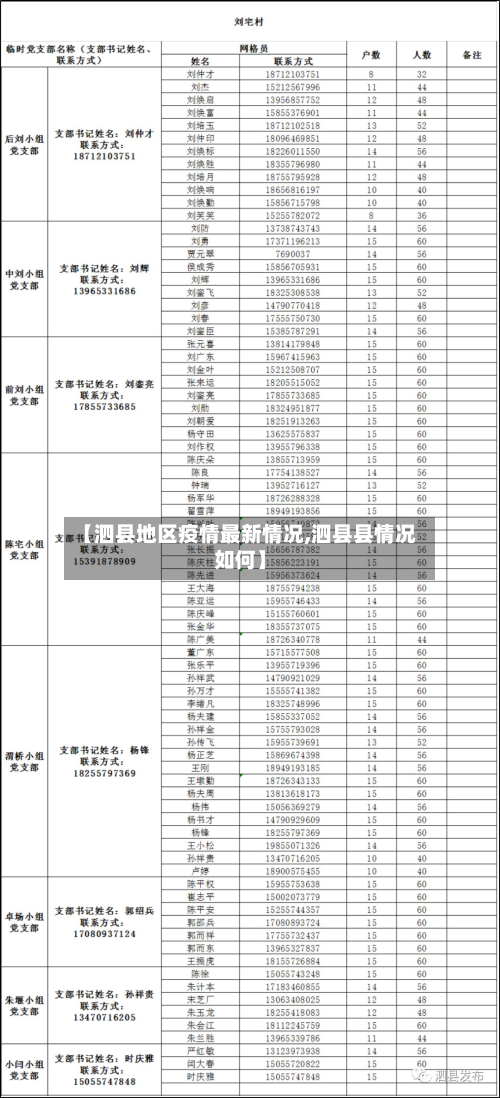 【泗县地区疫情最新情况,泗县县情况如何】